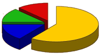 Nouveau sondage