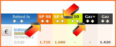 Illustration des petites flèches au-dessus des carburants